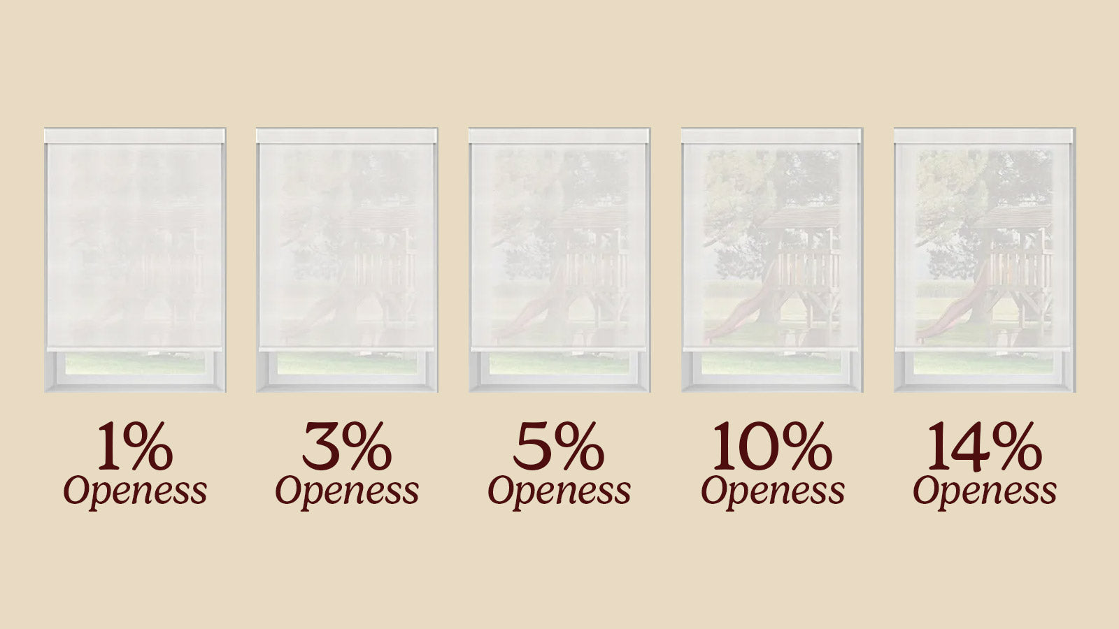 What Does the “Openness Percentage” Mean for Solar Shades?