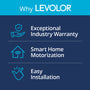 25-0055-007_BRND_LVC_PIDRefresh_NTL_Cellular-Why-LEVOLOR