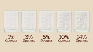 What Does the “Openness Percentage” Mean for Solar Shades?