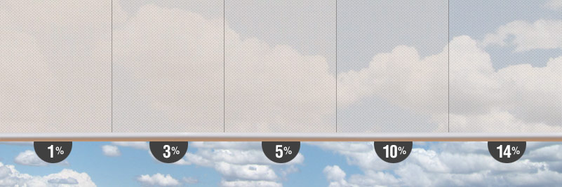 Solar Shade Openness Factors
